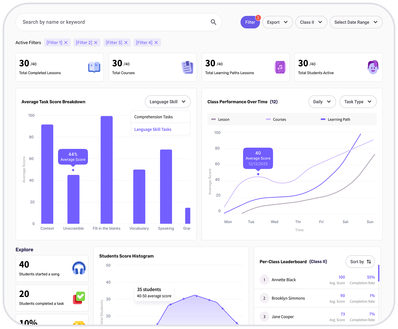 Singit teacher dashboard showing English learning progress and class performance